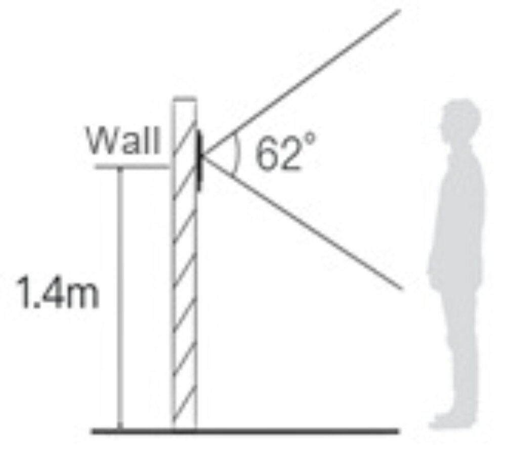 wall